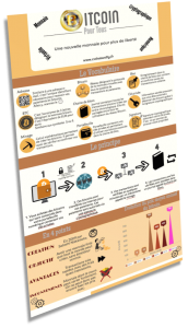bitcoin-infographie-3d